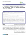 Scholarly article on topic 'A comparative study of renal function in male and female spiny mice – sex specific responses to a high salt challenge'