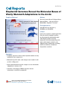Scholarly article on topic 'Elephantid Genomes Reveal the Molecular Bases of Woolly Mammoth Adaptations to the Arctic'