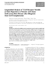 Scholarly article on topic 'Longitudinal Analysis of T-Cell Receptor Variable β Chain Repertoire in Patients with Acute Graft-versus-Host Disease after Allogeneic Stem Cell Transplantation'
