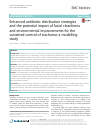 Scholarly article on topic 'Enhanced antibiotic distribution strategies and the potential impact of facial cleanliness and environmental improvements for the sustained control of trachoma: a modelling study'