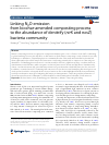 Scholarly article on topic 'Linking N2O emission from biochar-amended composting process to the abundance of denitrify (nirK and nosZ) bacteria community'