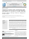 Scholarly article on topic 'Comparison of catalytic activity of carbon-based AgBr nanocomposites for conversion of CO2 under visible light'