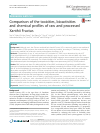 Scholarly article on topic 'Comparison of the toxicities, bioactivities and chemical profiles of raw and processed Xanthii Fructus'