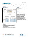 Scholarly article on topic 'The Proteomic Landscape of Triple-Negative Breast Cancer'
