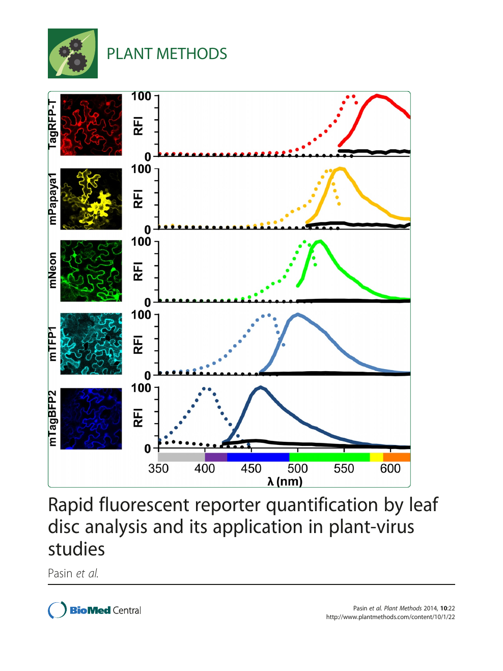 Immagini Natalizie 400 X 150 Pixel.Rapid Fluorescent Reporter Quantification By Leaf Disc Analysis And Its Application In Plant Virus Studies Topic Of Research Paper In Biological Sciences Download Scholarly Article Pdf And Read For Free On Cyberleninka