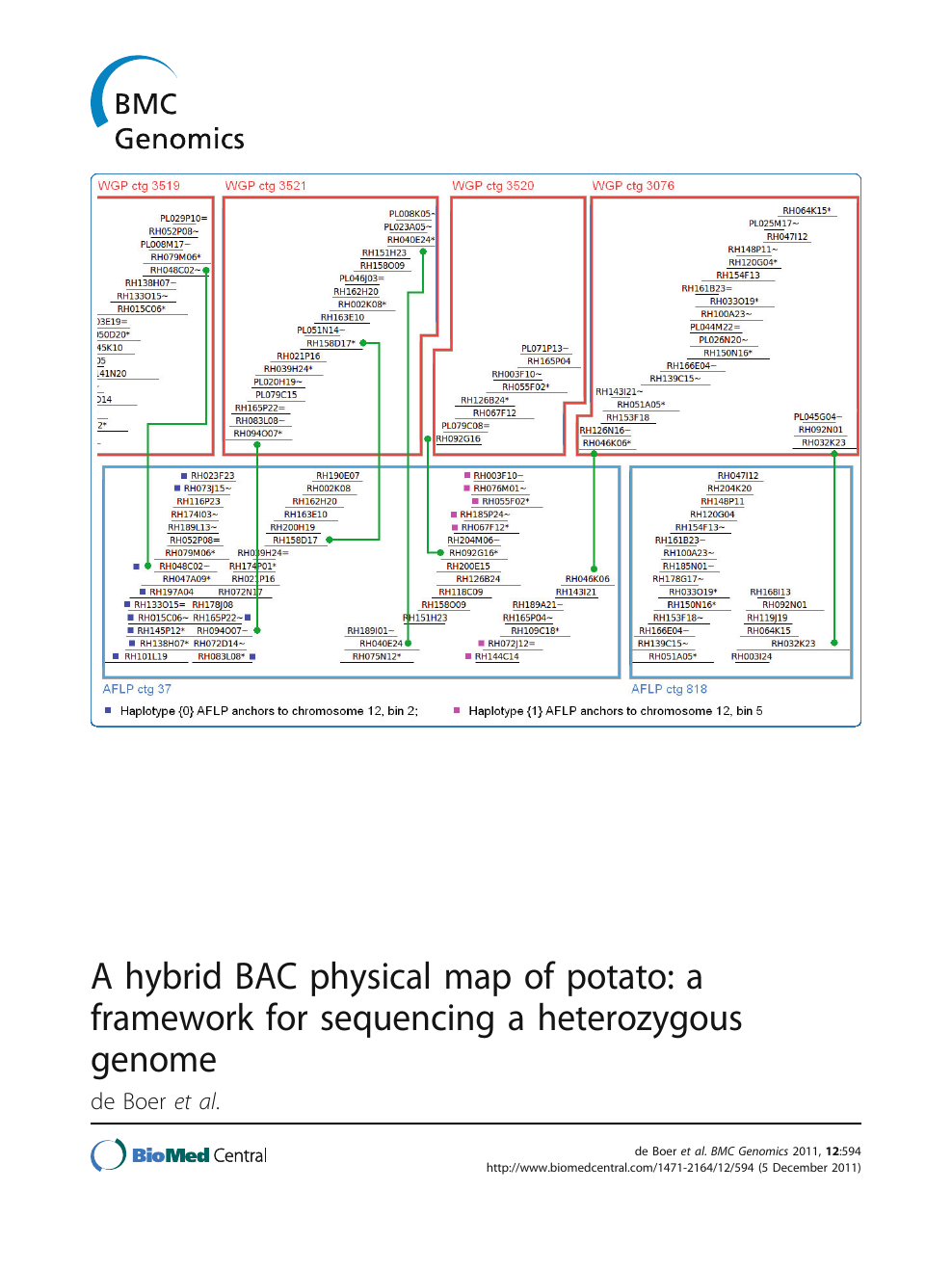 A hybrid BAC physical map of potato a framework for sequencing a heterozygous genome image